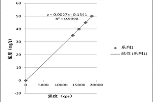 磷酸铁锂中磷含量的测定方法