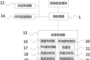 全方位水质监测系统