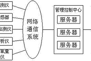 水质环境监测系统