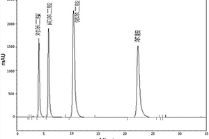 采用液相色谱法测定苯二胺的方法