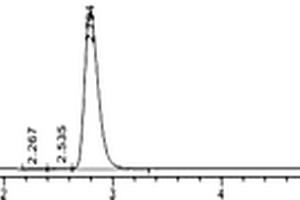液相色谱测定废水中TATB合成中间体及产物的方法