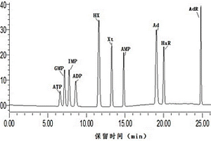 高效液相色谱-二极管阵列法同时测定水产品中多种ATP关联产物的方法