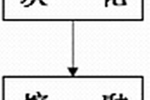 钢铁及合金中全铝含量的测定方法