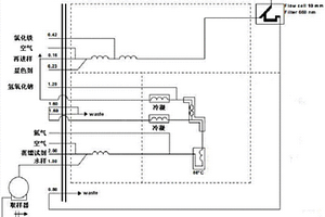 用连续流动法测定水中硫化物的方法