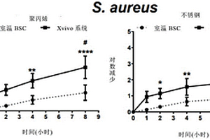 无化学杀菌剂的无菌细胞处理及生产