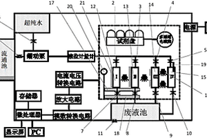 水质在线监测装置及监测方法