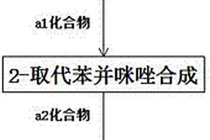 2-羟基苯并咪唑的化学合成方法