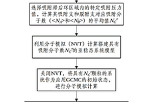 提高孔结构参数测定准确性的方法