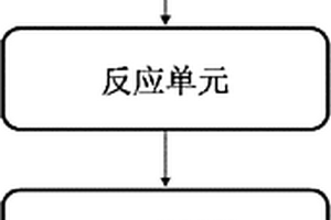 测定少量气体中一氧化氮的系统和方法