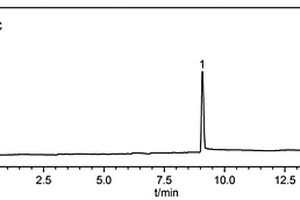 高效毛细管电泳测定L-肌肽的方法及其应用于聚普瑞锌的质量评价