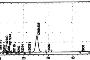 用液相色谱法分离测定艾塞那肽及其中杂肽的方法