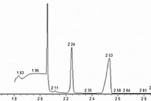 测定乙酸乙烯酯中甲酸的方法