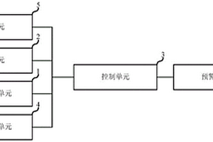 气体遥测系统及方法