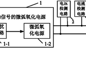 微弧氧化负载阻抗谱在线测试方法及实现该方法的在线测试系统