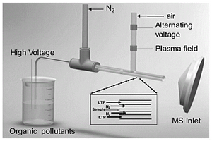 毫秒内等离子体加速降解有机污染物的常压质谱在线监测系统