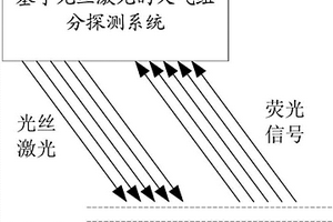 基于光丝激光的大气组分探测系统