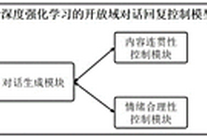 基于深度强化学习的开放域对话回复方法及系统