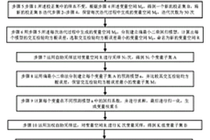 提高玉米中油含量预测精度近红外光谱变量选择方法