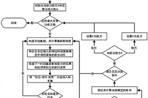 基于集群影响度的战场博弈策略强化学习训练方法