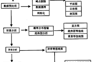 海底浅层沉积物中BTEX异常预测深部油气藏的方法