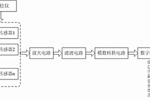 提高分辨率的气体浓度测量模块及气体监测仪