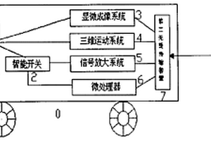 带有可移动装置和无线传输装置的非损伤微测系统