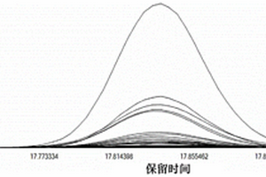 建筑物中气态污染物的非靶向测试方法