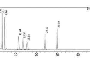分离测定3-氨基-4-亚氨基利福霉素S及有关杂质的方法