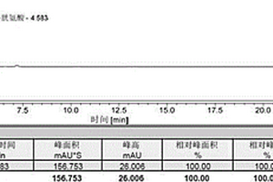 高效液相色谱法测定溶液中盐酸半胱氨酸的方法