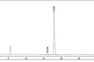 甲氨基阿维菌素苯甲酸盐含量测定方法