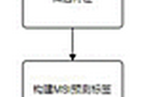 基于胃癌组织病理图像纹理特征的MSI预测模型构建方法