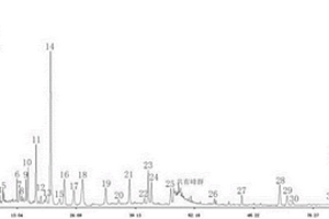 中药的指纹图谱质量控制测定方法