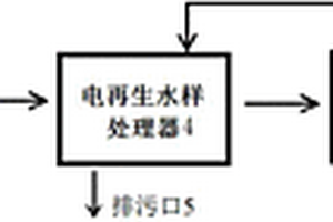 电厂水汽中脱气氢电导率的测量装置及测量方法