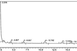 HPLC法分离测定盐酸厄洛替尼中间体M<sub>1</sub>及其相关杂质的方法