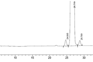 分离测定双氟米松及其6β双氟米松和16β双氟米松的方法