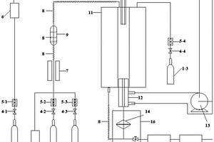 固体燃料加压氧-水蒸气条件下的气化/燃烧性能测试装置及其使用方法