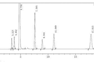 HPLC法分离测定度他雄胺起始原料SM<sub>2</sub>及其相关杂质的方法