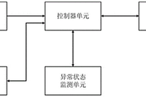 用于电动汽车动力电池包热事件监控的气压监测系统及监测装置