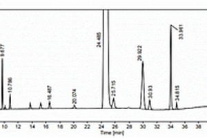 HPLC法分离测定噁拉戈利钠关键中间体及其相关杂质的方法
