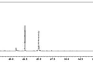 气相色谱-质谱法测定中药液体制剂中苯酚的方法