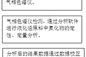 液化烃原料中氮杂质在线监测系统、方法及应用