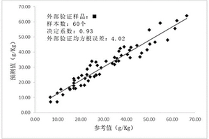 基于近红外光谱的土壤有机质含量计算方法、预测方法和预测系统