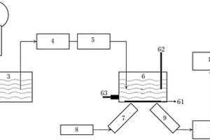 大气颗粒物水溶性重金属快速测量系统和方法