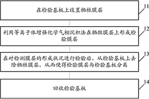 检验基板的处理方法及处理装置