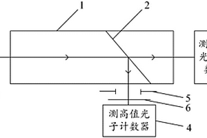 基于双光子计数器宽线性范围的光子测量系统