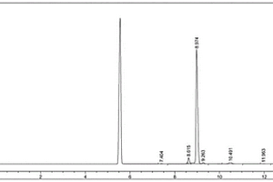用于合成甲基丙烯醛的循环催化剂中有效成分的测定方法