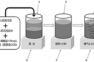 污水中挥发性脂肪酸预测方法