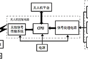 毒气智能监测系统及监测方法