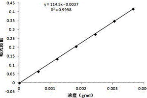 测定复合尿素中亚氨基二琥珀酸盐含量的方法
