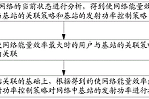 超密集网络中基于强化学习的资源分配方法及装置